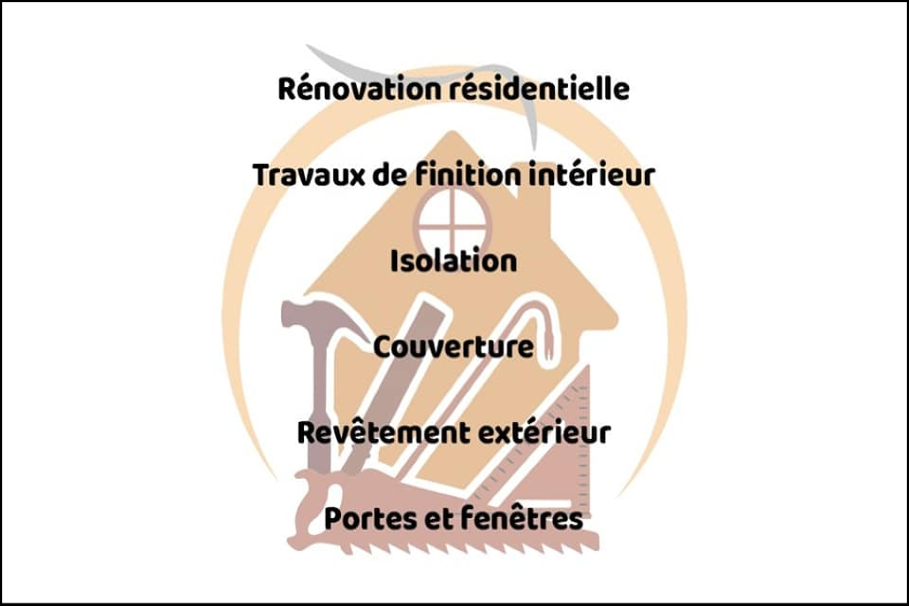 Verso carte de visite